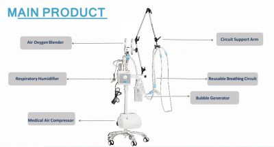 Bubble CPAP Machine for NICU