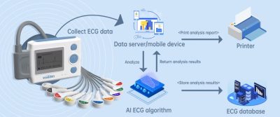 TH12 Lead Holter/12 lead Holter recorder